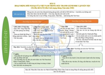 Lý thuyết lịch sử lớp 12 Bài 12 chương trình mới