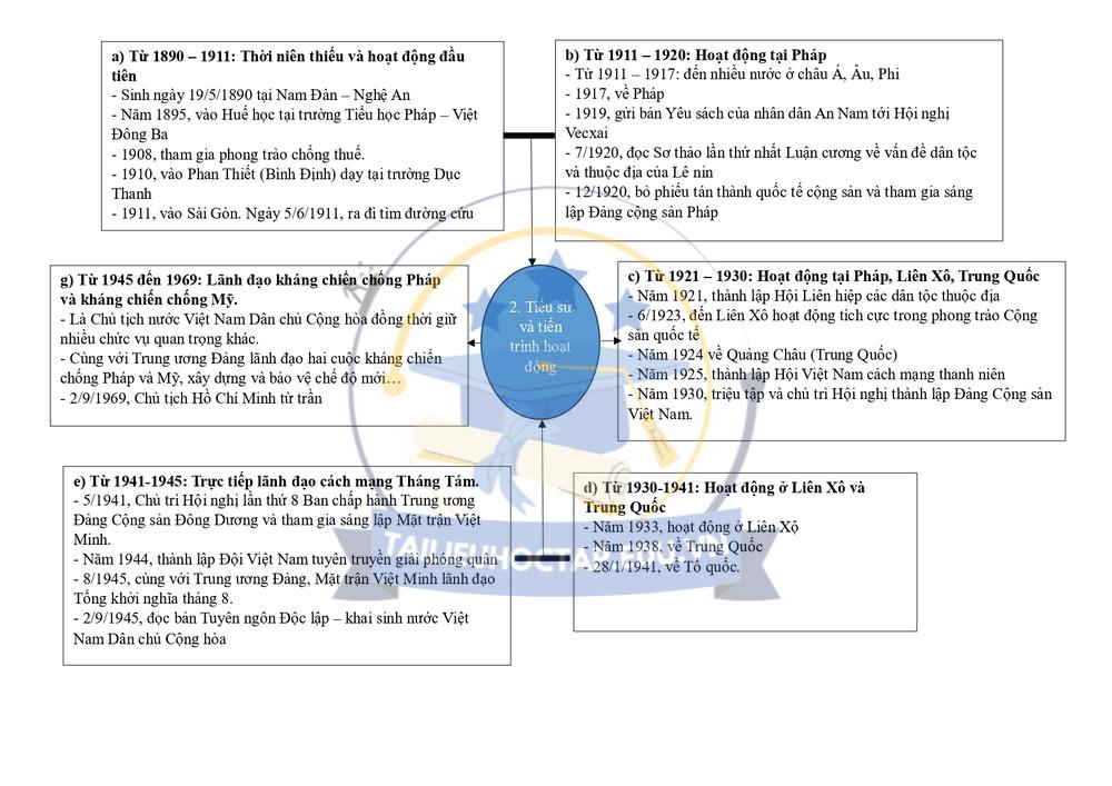 Lý thuyết lịch sử 12 bài 15 Kết Nối Tri Thức chương trình mới 2
