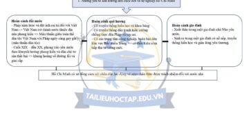 Lý thuyết lịch sử 12 bài 15 Kết Nối Tri Thức ngắn gọn