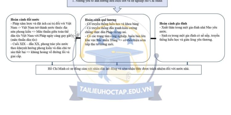 Lý thuyết lịch sử 12 bài 15 Kết Nối Tri Thức ngắn gọn