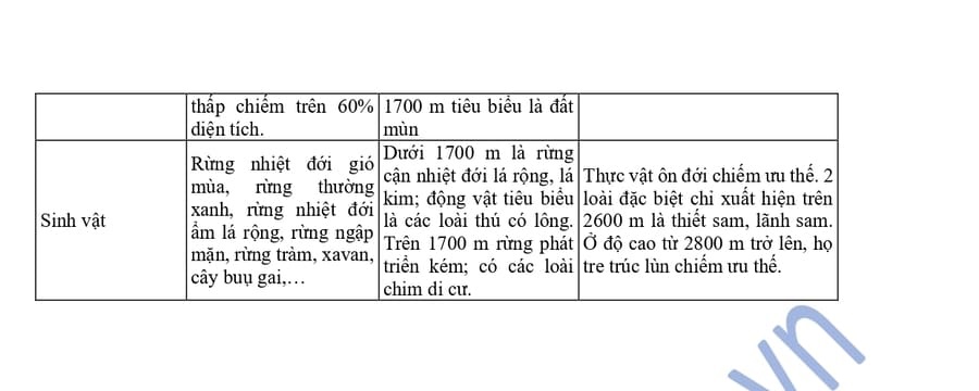 Lý thuyết địa lí lớp 12 bài 3 sách Kết Nối Tri Thức 2