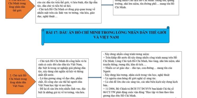 Lý thuyết lịch sử lớp 12 bài 17 sách Kết Nối Tri Thức