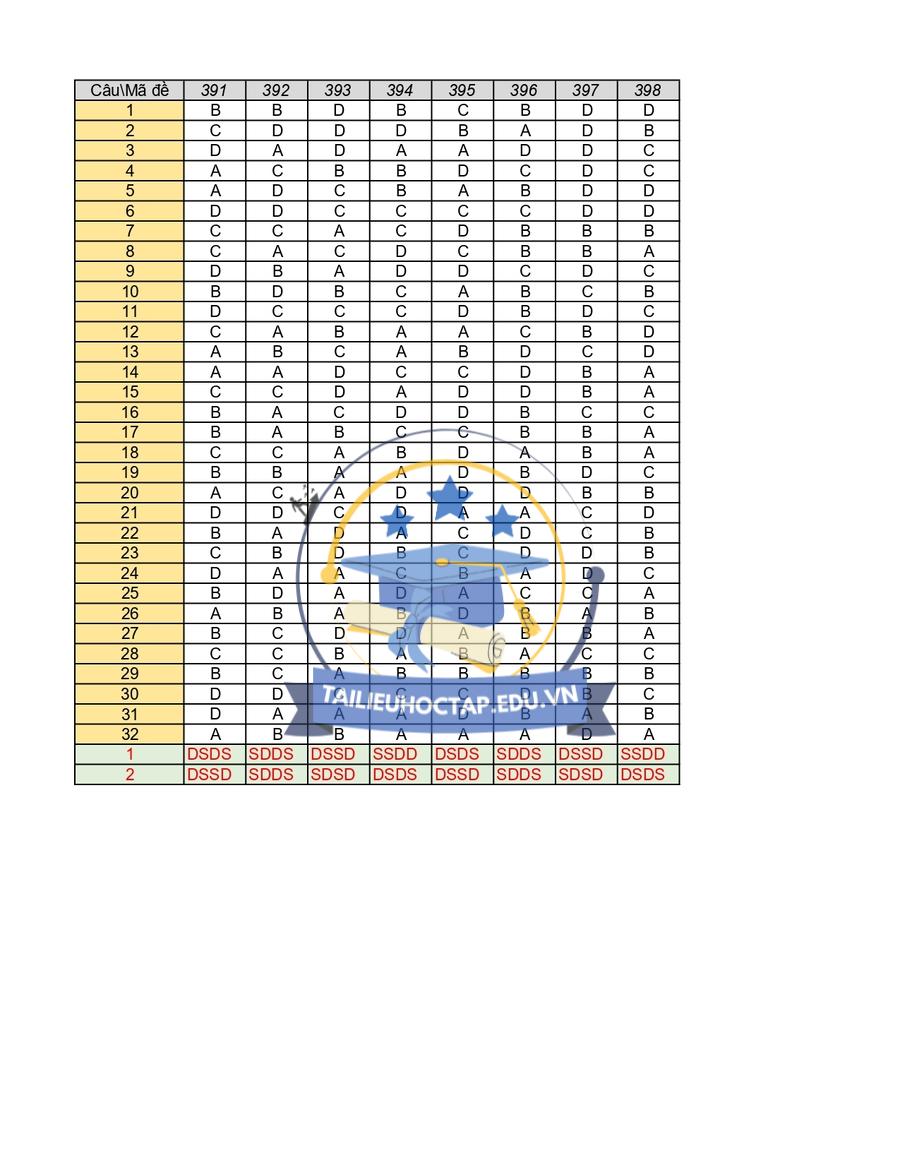 Đáp án Đề thi giữa HK1 Lịch Sử 12 THPT Hùng Vương 2024