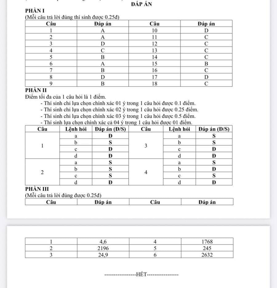 Đáp án Đề thi địa lí lớp 12 giữa HK1 THPT Trần Phú 2025