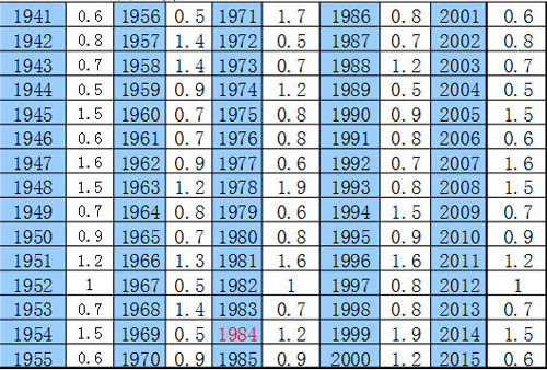 Tử Vi 4 Lượng 2 Chỉ