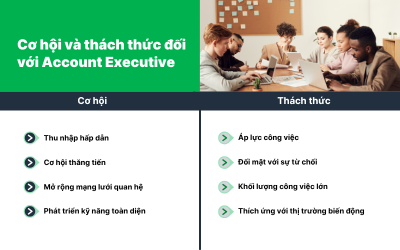 Cơ hội và thách thức đối với Account Executive