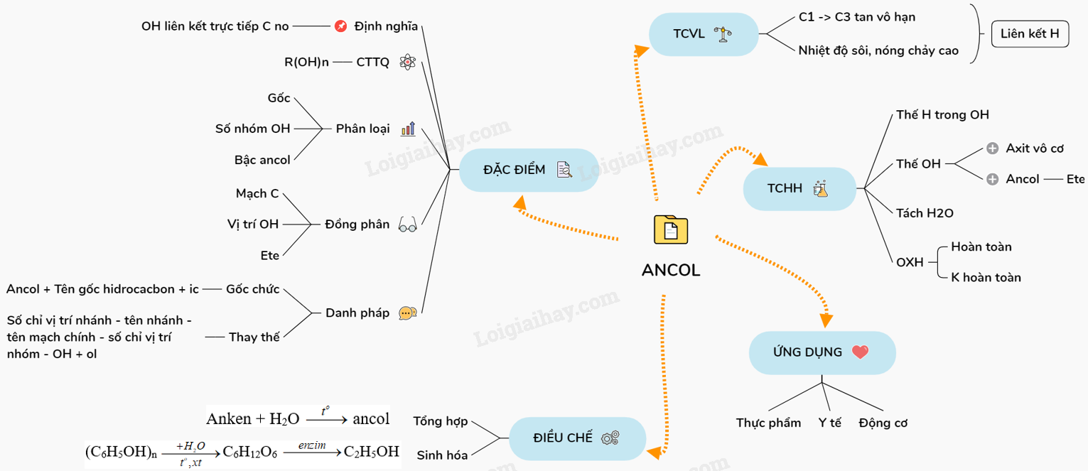 Lý thuyết ancol</>
