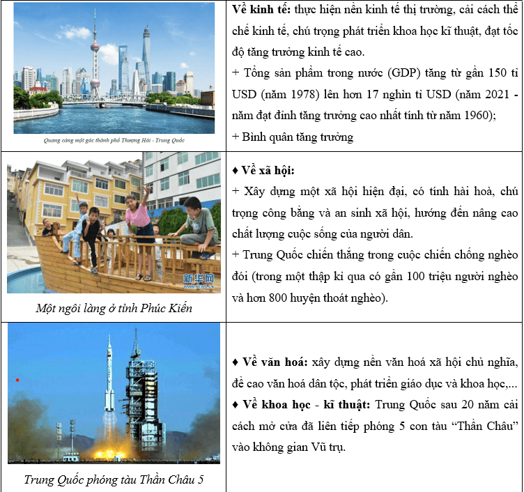 Sưu tầm hình ảnh và viết một đoạn văn ngắn về sự thay đổi vượt bậc trong lĩnh vực kinh tế xã hội