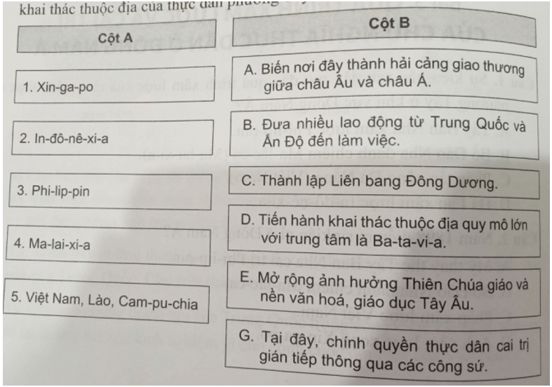 Ghép các nội dung ở cột B với tên quốc gia ở cột A để thể hiện chính sách khai thác