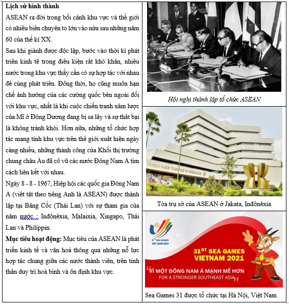 Chọn các cụm từ đã cho dưới đây và thiết kế một bài giới thiệu ngắn về hoàn cảnh ra đời