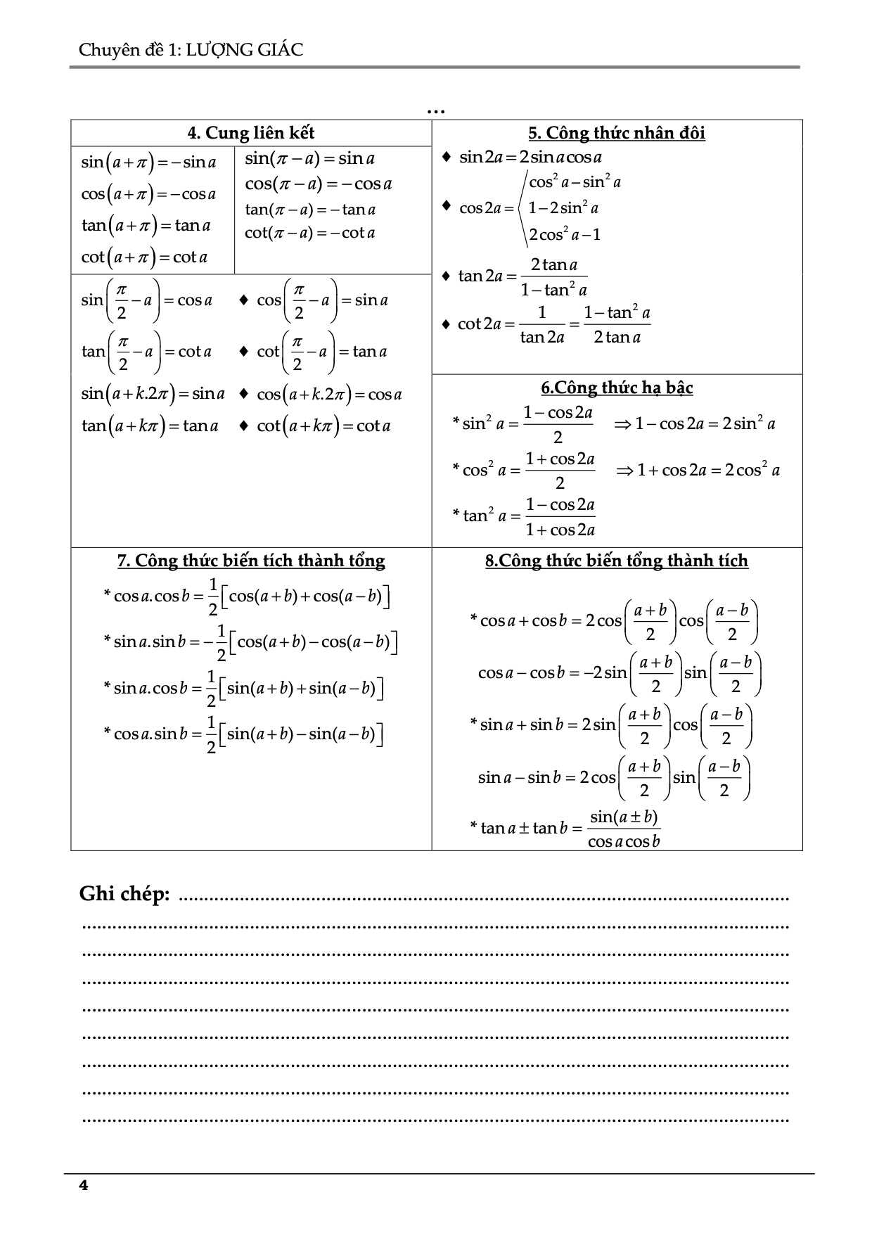 Các dạng bài tập phương trình lượng giác lớp 11