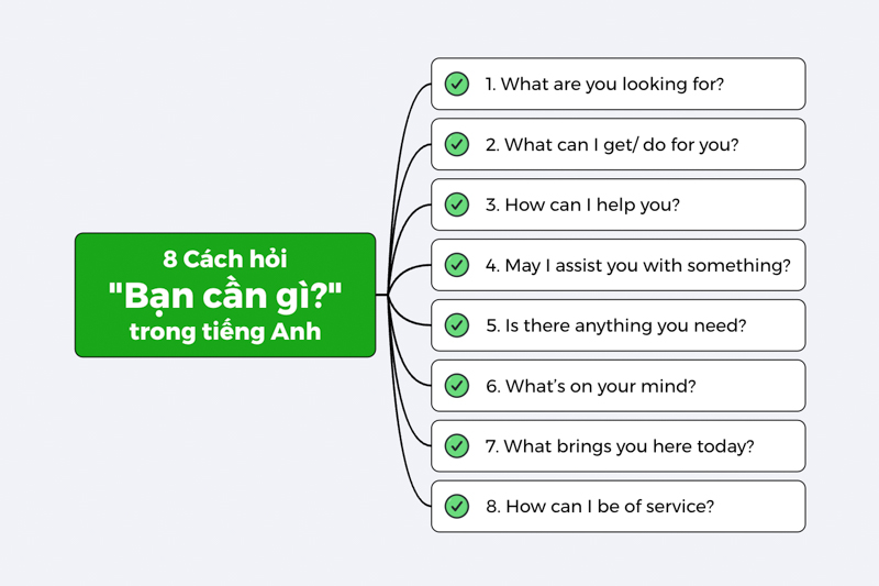 Bạn cần gì dịch sang tiếng Anh