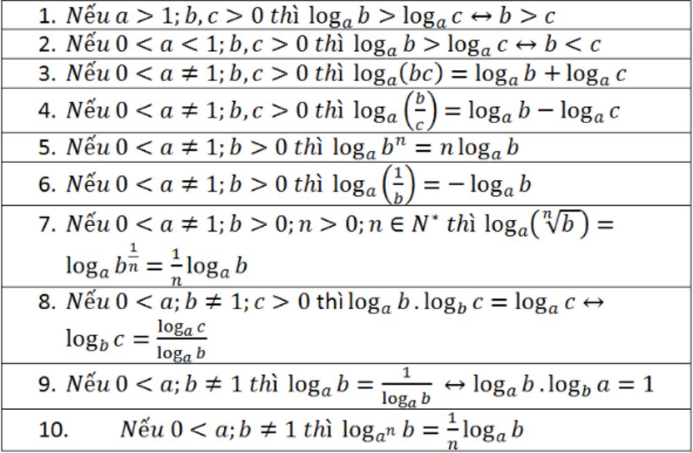 cong-thuc-logarit-01