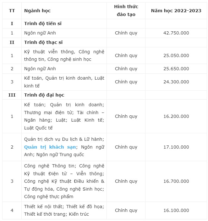 Học phí trường Đại học Mở Hà Nội