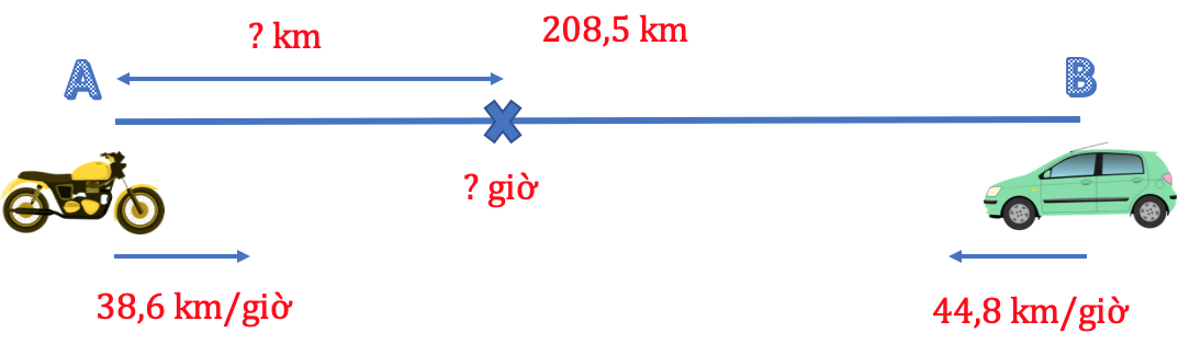 cach giai bai tap toan lop 6