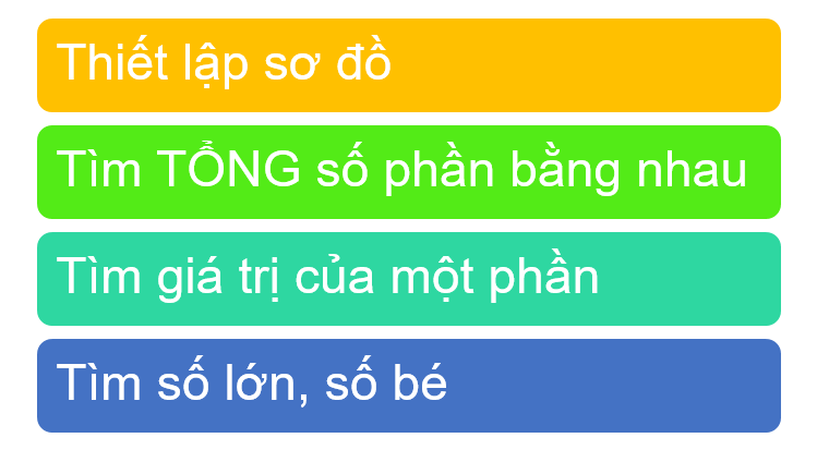 cach nhan biet dang toan tong ti va hieu ti 3
