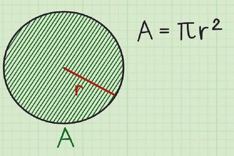 Từ diện tích hình tròn suy ra công thức tính bán kính. (Ảnh: Sưu tầm internet)