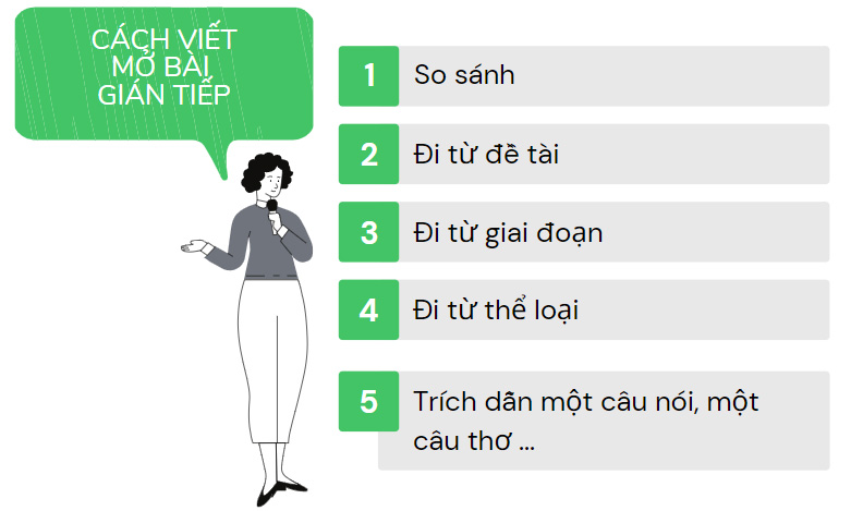 cach viet mo bai nghi luan van hoc 1