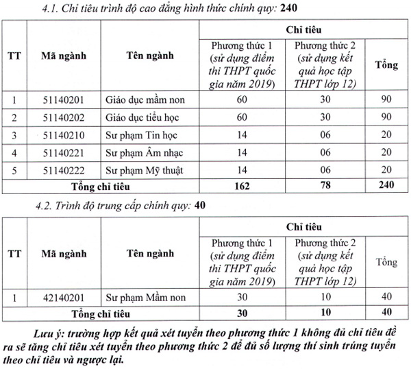 cao dang su pham long an