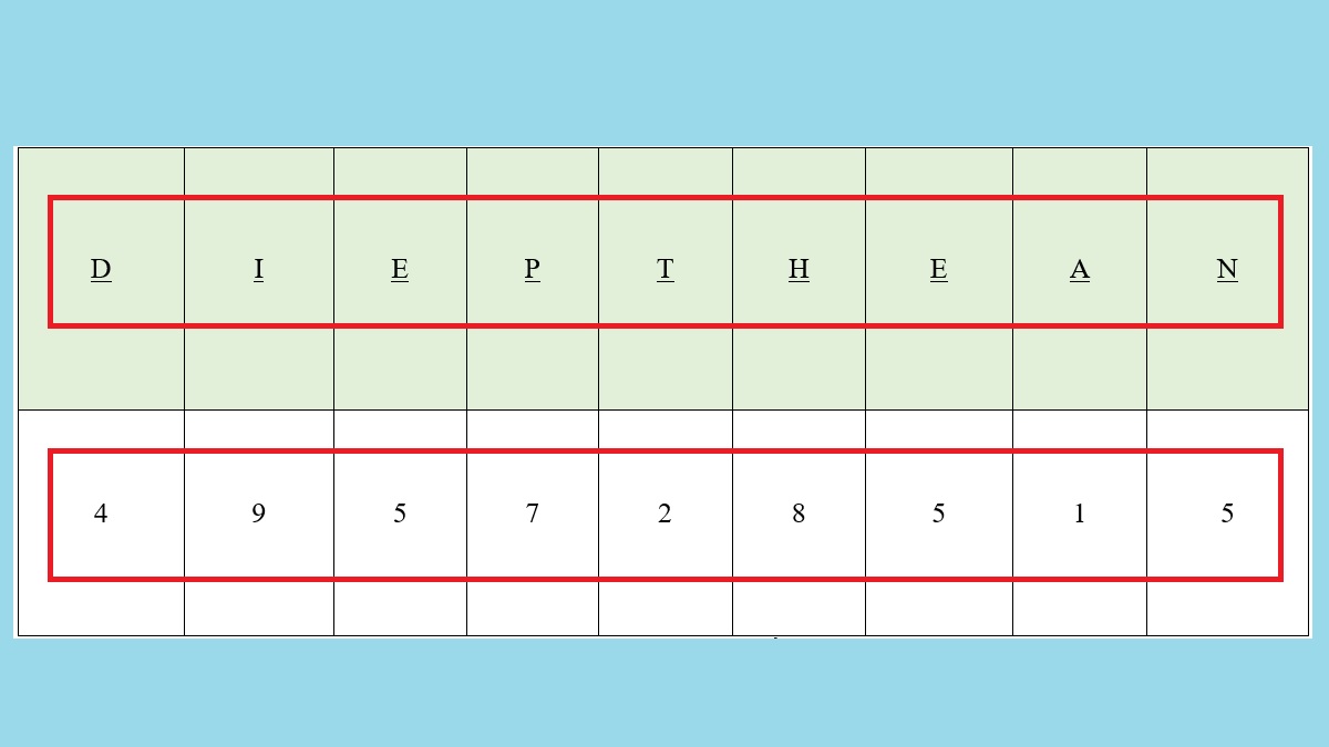 Ý nghĩa của các nguyên âm trong bảng chữ cái nhân số học