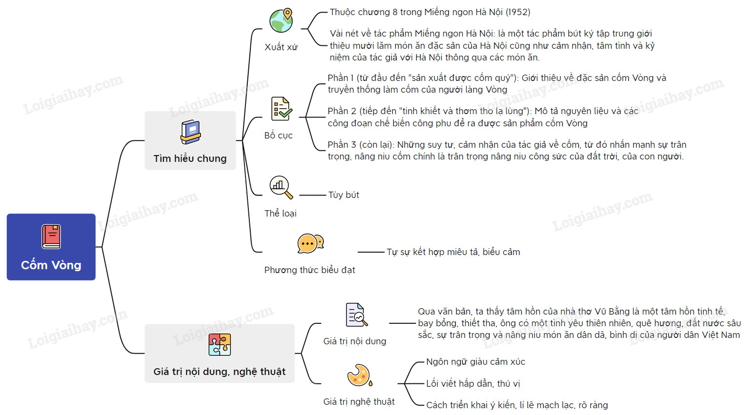 Cốm Vòng - Vũ Bằng</>