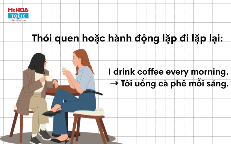 Các thì trong tiếng anh lớp 7 học kì 1 - Cùng Ms Hoa Toeic học và ôn lại thì hiện tại đơn.