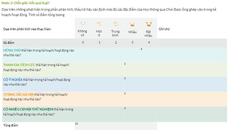Đáp án Học thông qua Chơi