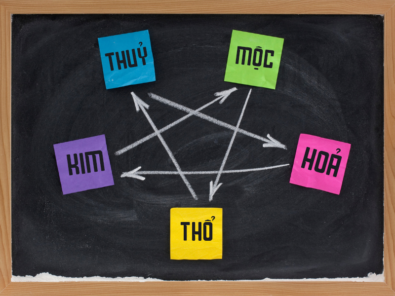 Chọn SIM theo phong thuỷ