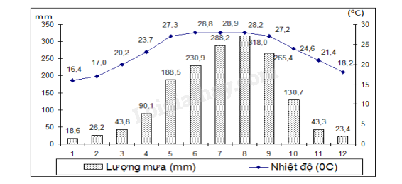 Đề cương ôn tập học kì 1 Toán 8 - Kết nối tri thức</>