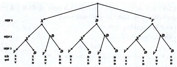 Đề Thi HK2 Toán 10 Kết Nối Tri Thức Theo Form Mới Giải Chi Tiết-Đề 6