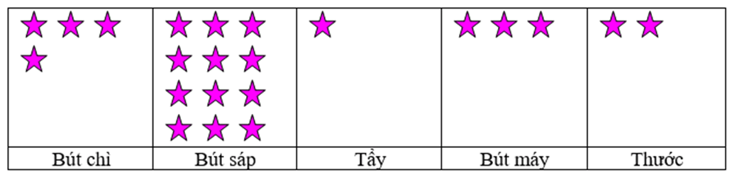 Đề thi Toán học kì 1 lớp 3