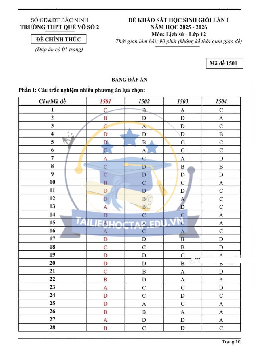 Đề thi KSCL lần 1 môn sử THPT Quế Võ Số 2 lần 1 2025 Đáp án