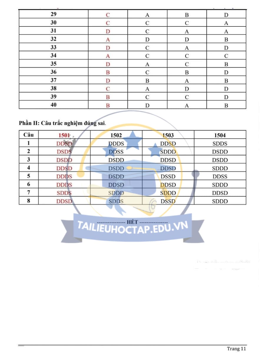 Đề thi KSCL lần 1 môn sử THPT Quế Võ Số 2 lần 1 2025 Đáp án 2