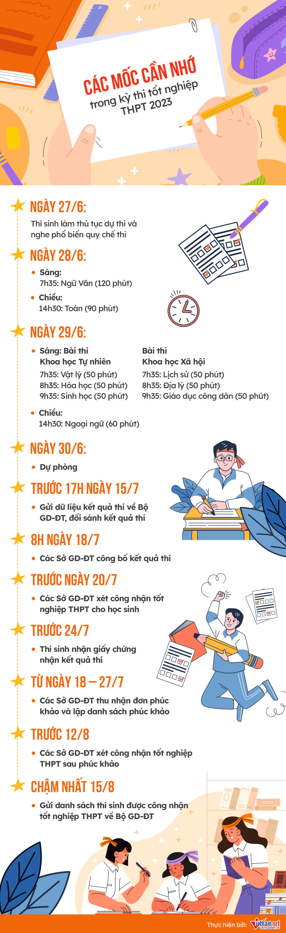 de thi mon toan thpt quoc gia 2023 5