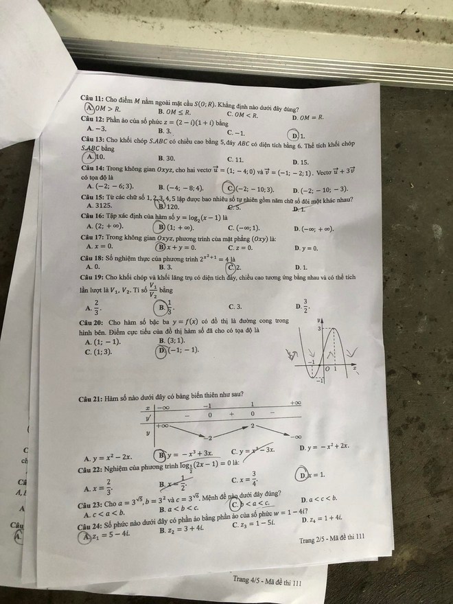 Đề thi tốt nghiệp THPT năm 2022 môn Toán và gợi ý giải đề