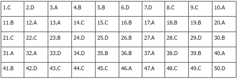 de toan thpt 2023 10