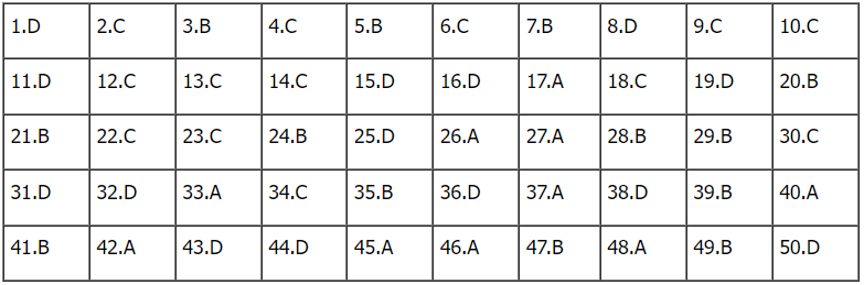 de toan thpt 2023 11