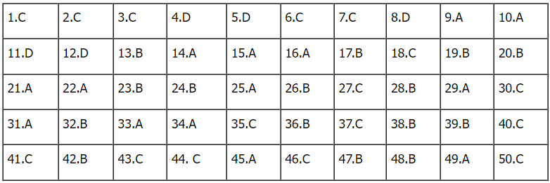 de toan thpt 2023 14