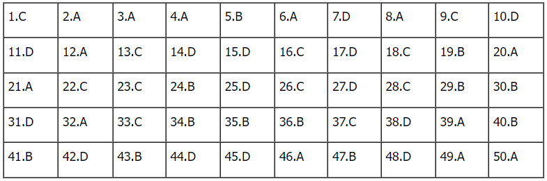 de toan thpt 2023 15