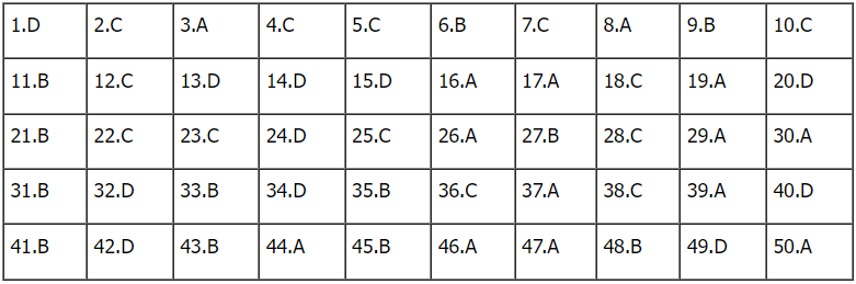 de toan thpt 2023 17