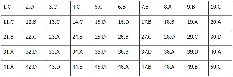 de toan thpt 2023 20