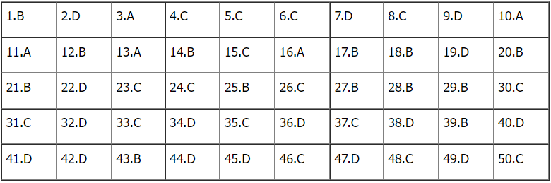 de toan thpt 2023 21