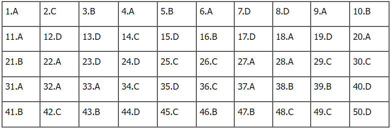 de toan thpt 2023 22
