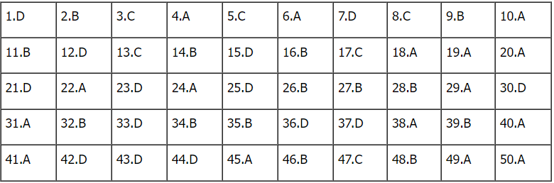 de toan thpt 2023 23