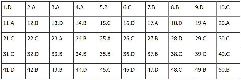 de toan thpt 2023 24