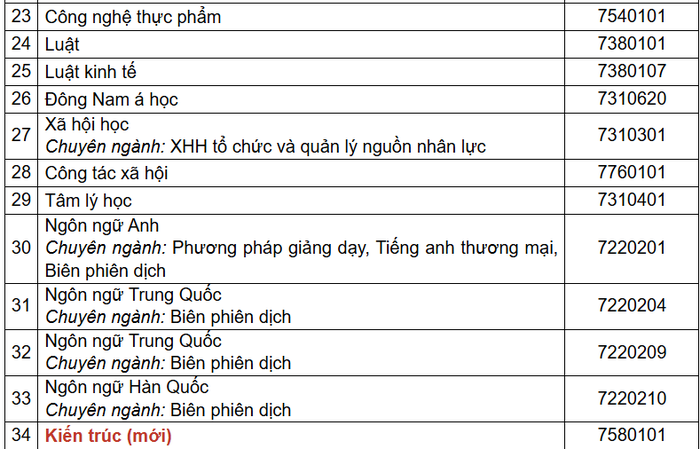 dh mo tphcm hoc phi 1