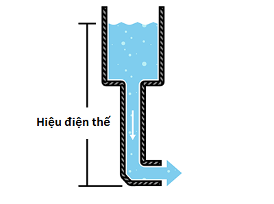 Công thức tính hiệu điện thế