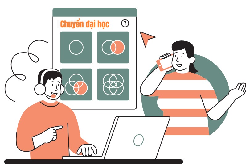 Điều kiện chuyển trường đại học
