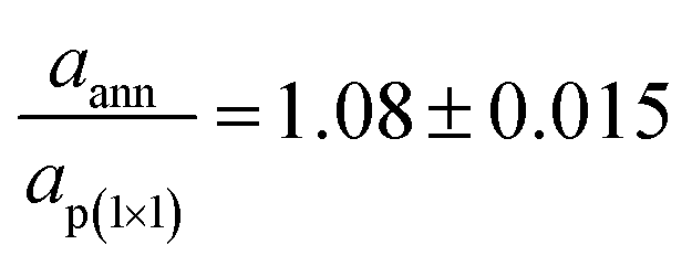 image file: d0ra10650j-t1.tif