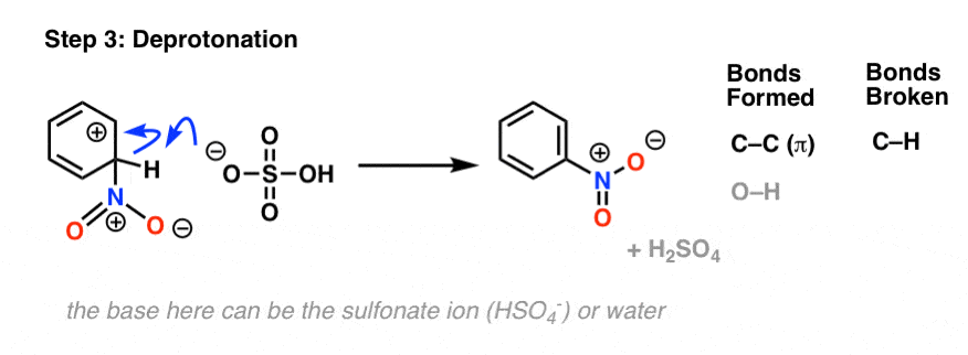 sulfur trioxide activation through protonation with h2so4 conjugate acid better electrophile